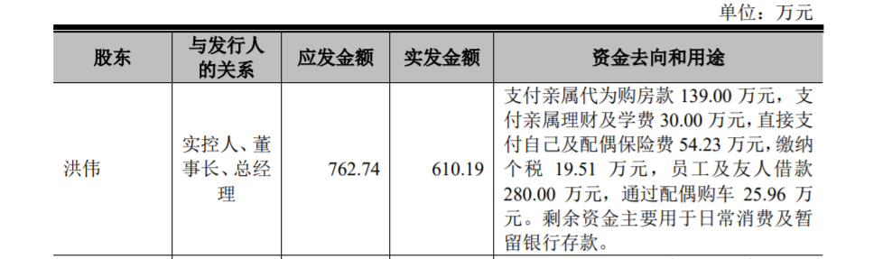 美农生物回复问询披露实控人三年实际分红2868万 