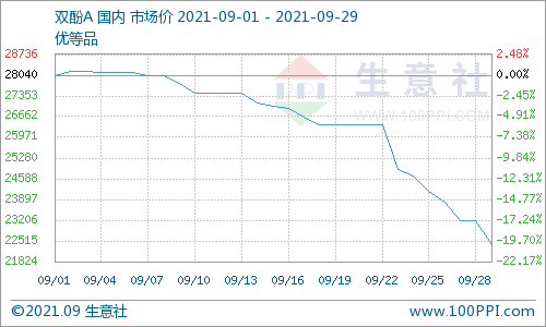 GRAPH.100PPI.COM