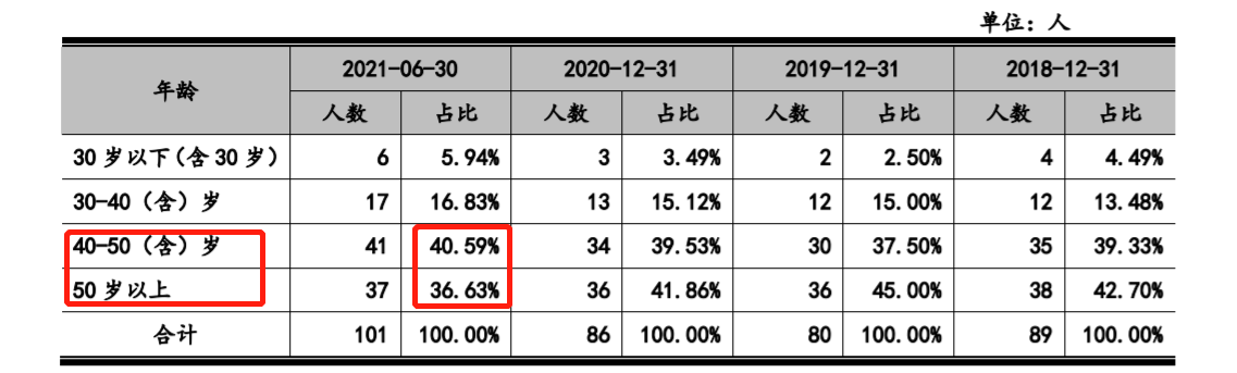 美农生物回复问询披露实控人三年实际分红2868万 