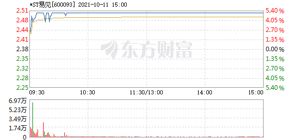 R图 600093_1