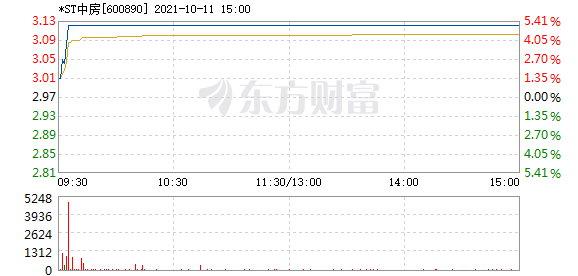 R图 600890_1