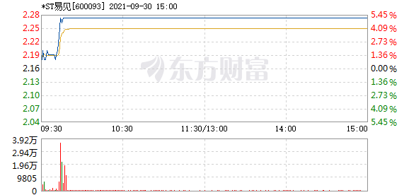 R图 600093_1