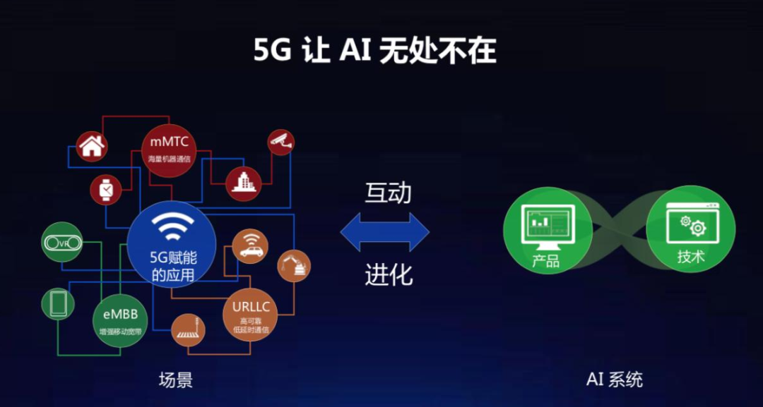 AI芯天下丨新基建丨新基建集结号:云、AI和5G正推动数字经济 AI芯天下丨新基建丨新基建集结号:云、AI和5G正推动数字经济