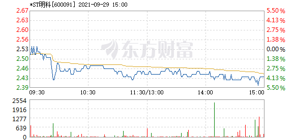 R图 600091_1
