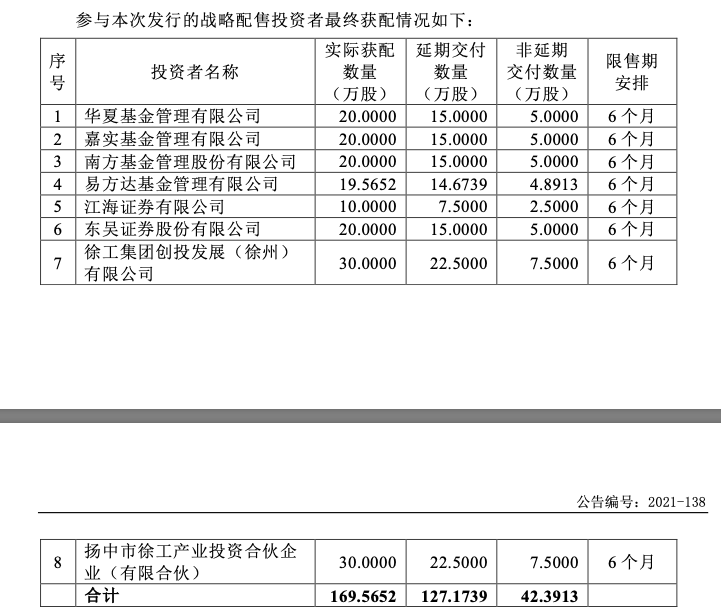威博液压战略配售情况(资料来源：北交所)