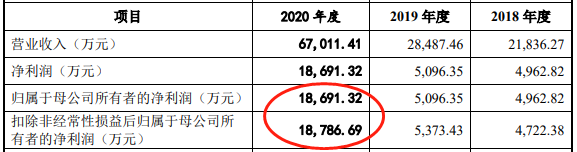 8月一次