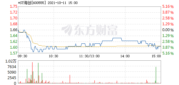 R图 600555_1