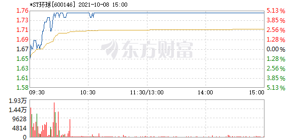 R图 600146_1
