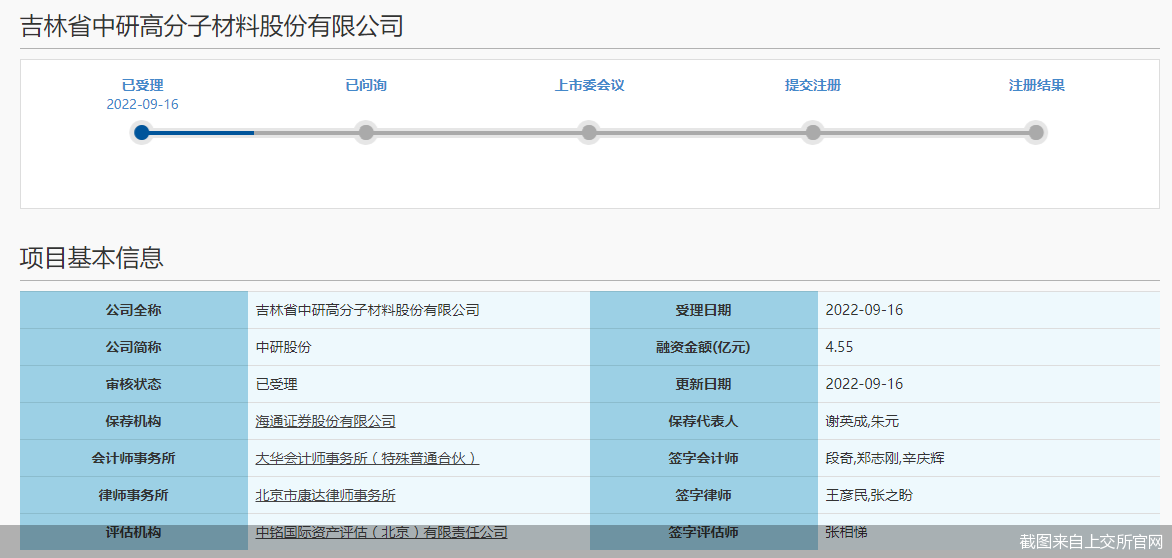 截图来自上交所官网