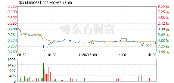 R图 900938_1
