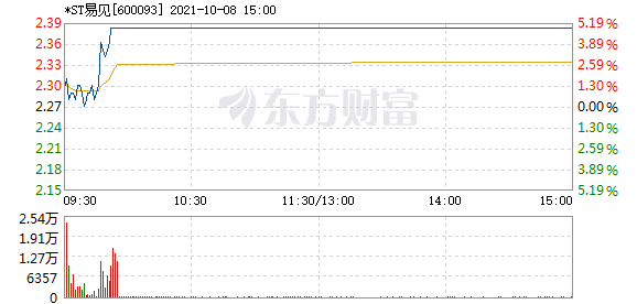 R图 600093_1