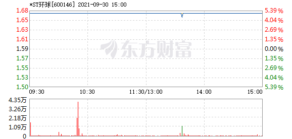 R图 600146_1