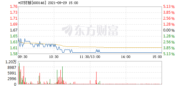 R图 600146_1