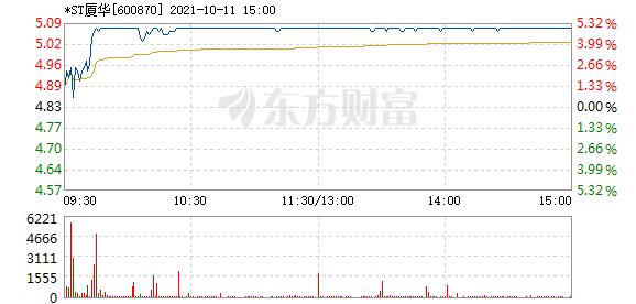 R图 600870_1