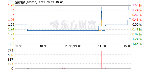 R图 200058_2