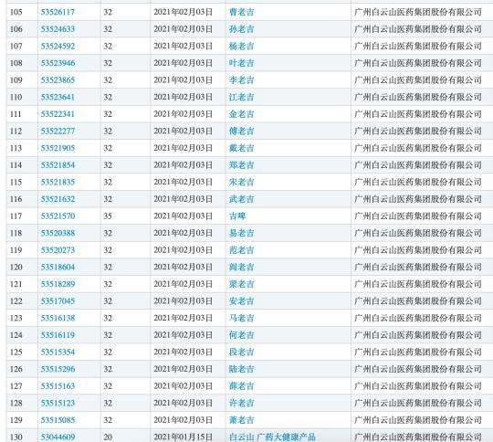 王老吉申请的姓氏+老吉商标。本文图片均为中国商标网截图
