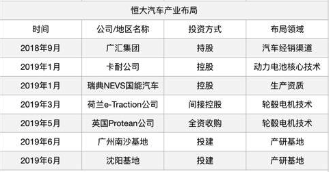 恒驰汽车启动夏季测试，挑战吐鲁番高温能晒融化吗?