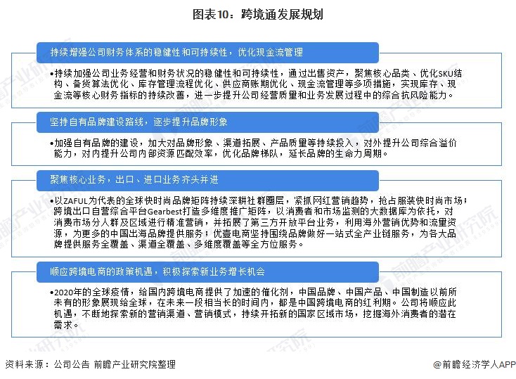 图表10:跨境通发展规划