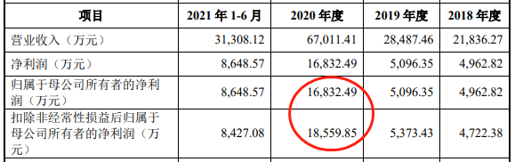 1月一次