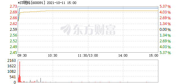 R图 600091_1