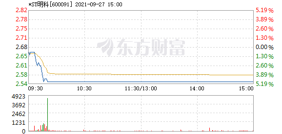 R图 600091_1