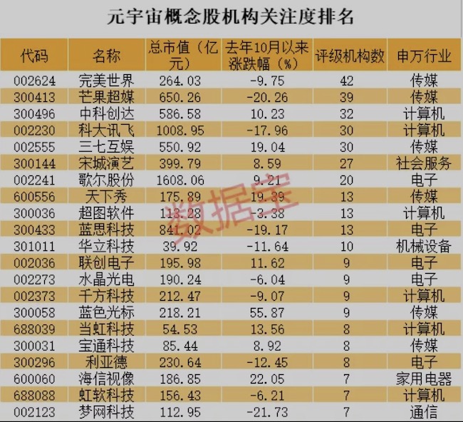 来源:数据宝