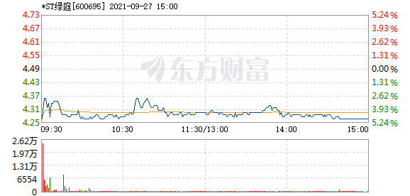 R图 600695_1