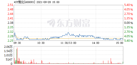 R图 600093_1