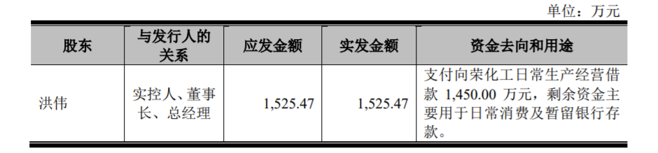 美农生物回复问询披露实控人三年实际分红2868万 